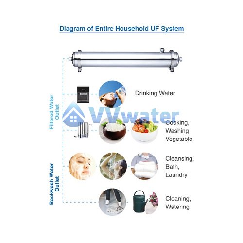 GB1000-New UF Membrane Outdoor Water System