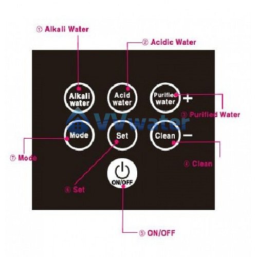 KYK 33000 7 Plates Alkaline Water Ionizer