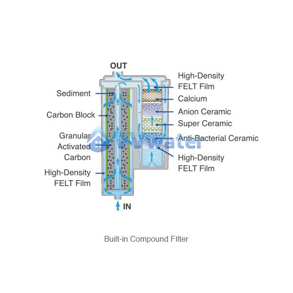 ION 7000 Korea 5 Plate Alkaline Water Ionizer