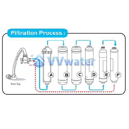 DL-3303BF Delcol BioEnergy Water Purifying System