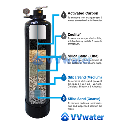 Black Horse Fiber Glass Outdoor Water Filter 09