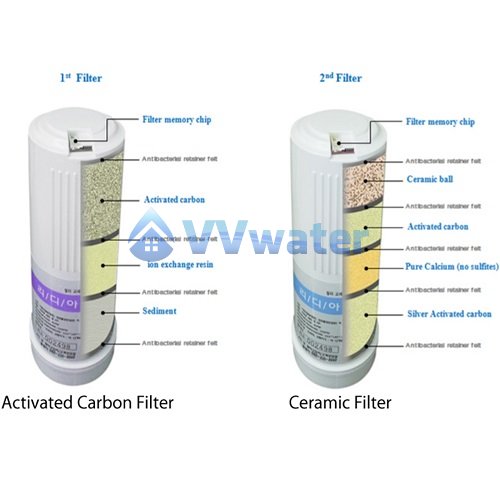 KYK Korea Water Filter Replacement cartridge Set