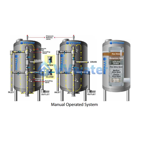 Industrial Centralized Stainless Steel Multimedia Water Filter System