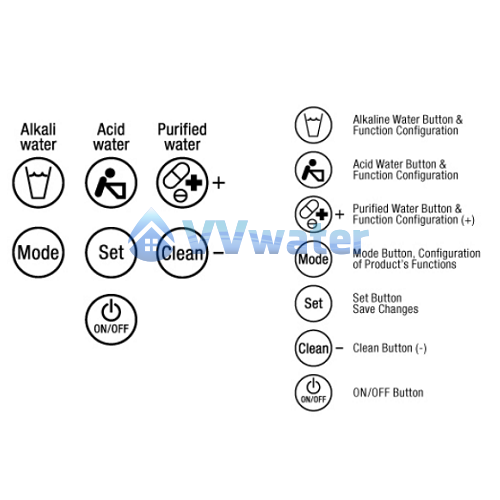 KYK Generation II 5 Plates Alkaline Water Ionizer