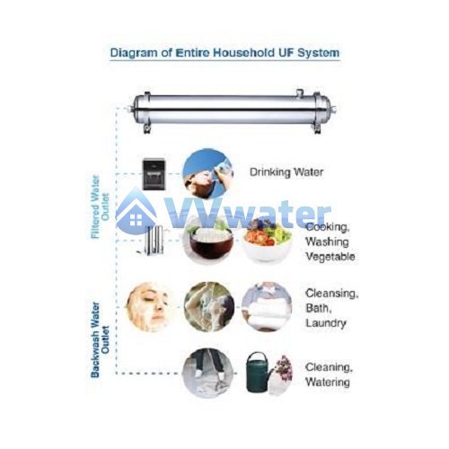 GB800 UF Membrane Outdoor Water System